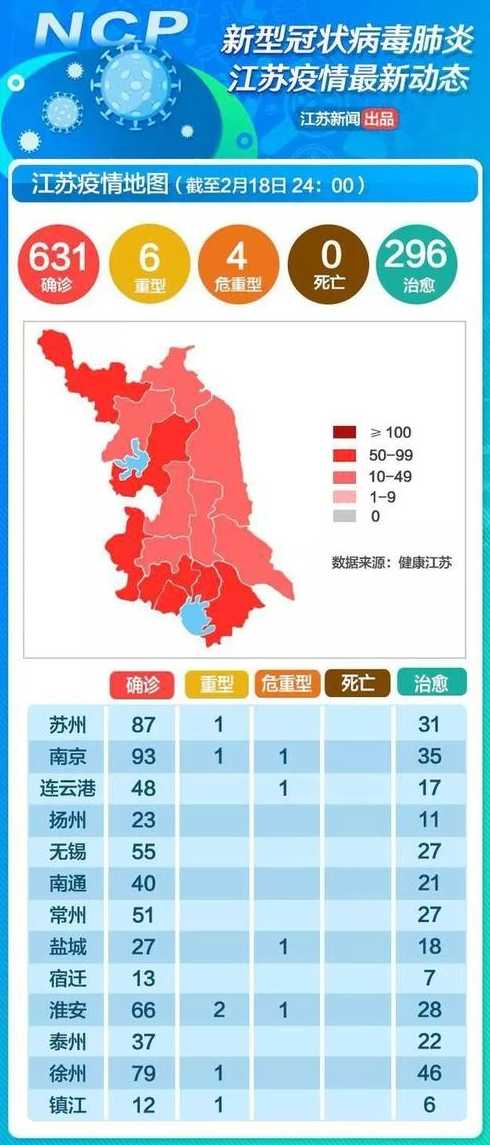 江苏新增本土确诊病例45例,我们该做好哪些防护?