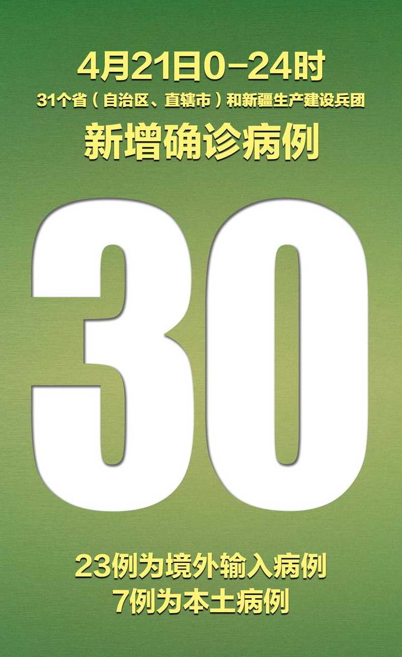 31省区市12月1日新增本土4233+3053931省区市新增本土确诊