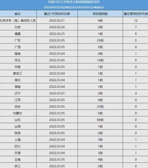 如何查询全国各省市疫情数据?