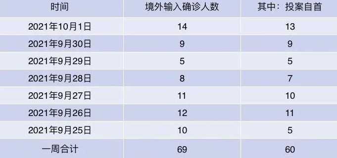 28省份,58个市出现新增病例,当下的疫情防控形势如何?