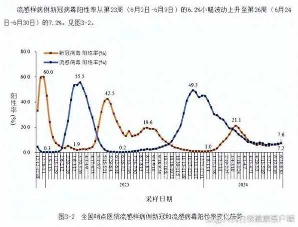 全国各城市感染进度排名在哪查