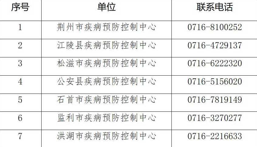 北京及山东威海报告确诊病例和无症状感染者湖北疾控紧急提示(6月1日...