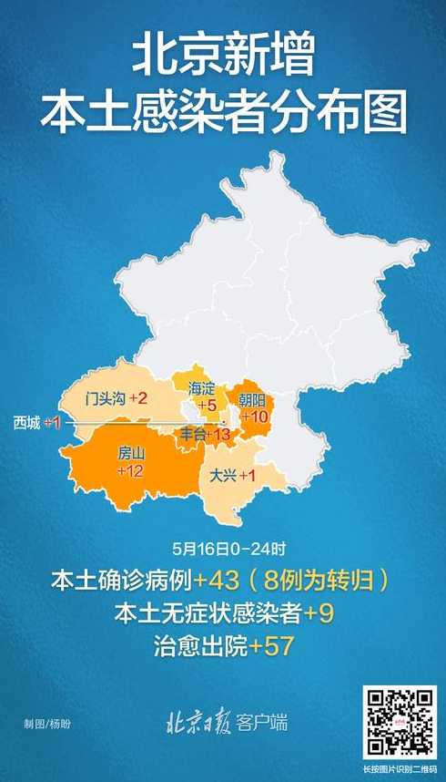 北京本轮疫情发生以来,具体涉及到了哪些地区?