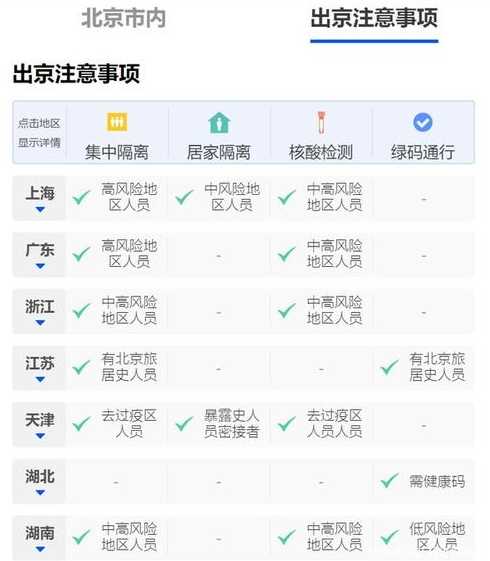 北京现在可以自由出入吗?北京疫情最新出入要求