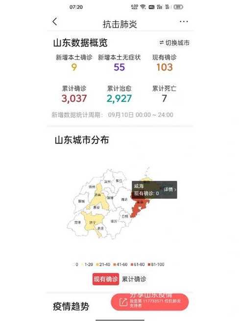 12月9日山东新增本土确诊病例60例+本土无症状感染者428例