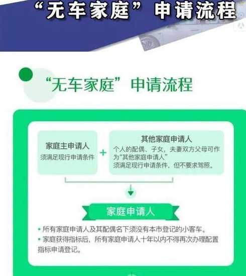 北京家庭新能源汽车摇号新政是什么