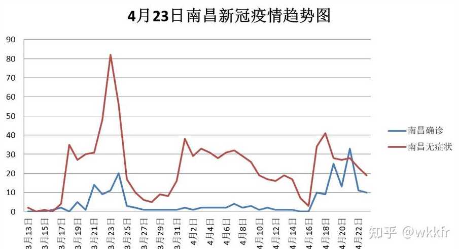 南昌疫情从什么时候开始的