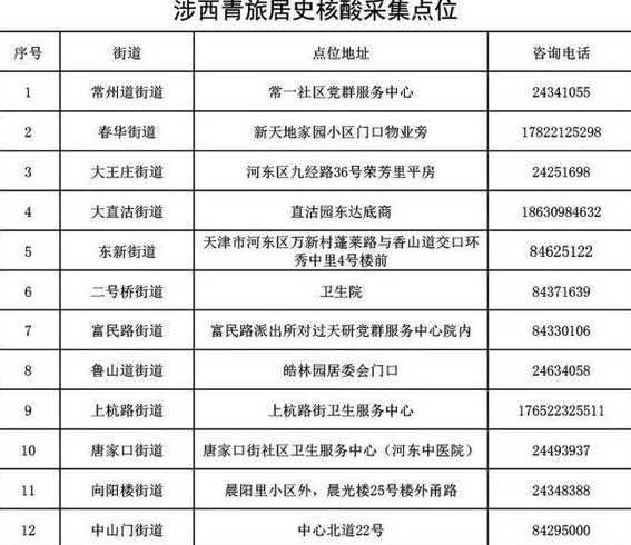 天津隔离政策最新11月去天津需要做核酸检测吗