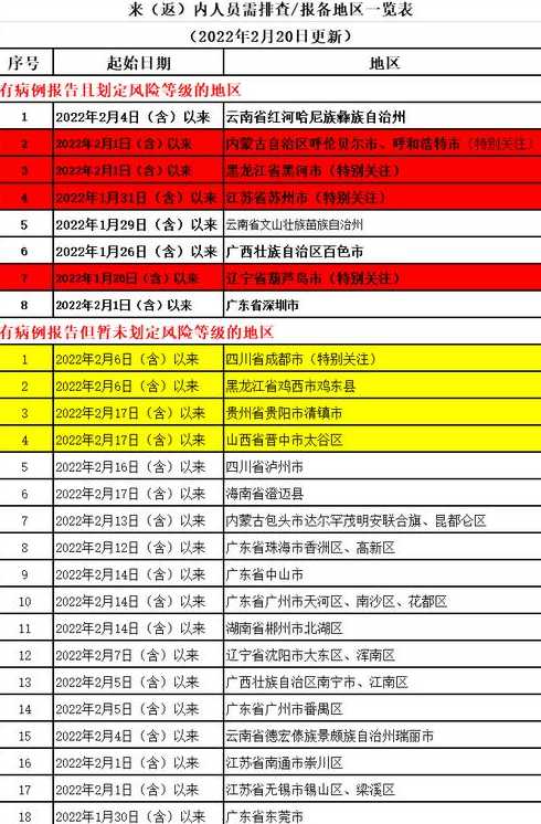 成都疫情防控新规公布,来返人员需要注意什么?