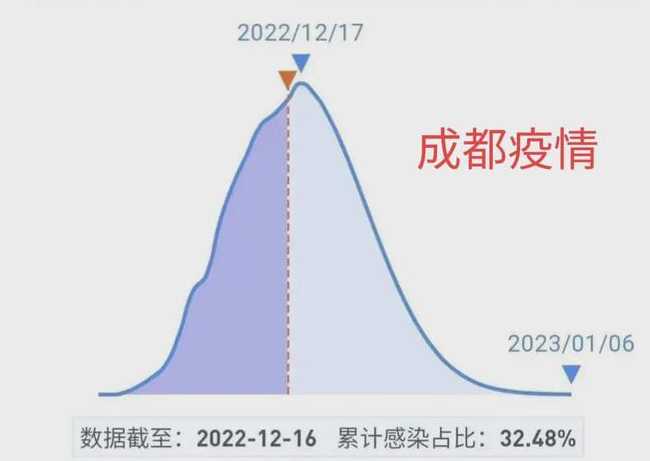 成都疫情最新增加的是哪里