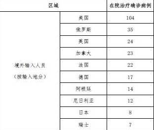 上海昨日新增本土新冠肺炎确诊病例1例,无症状感染者7例,目前情况如何...