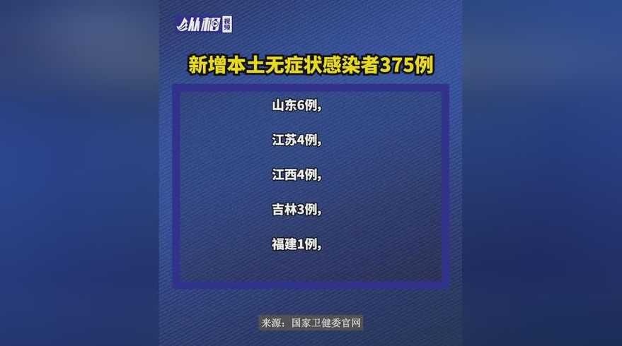 31省份新增75例本土涉河北等5省份