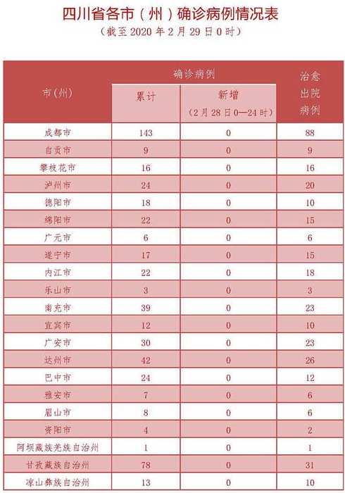 10月29日0-12时阳江江城区新增一例确诊病例详情