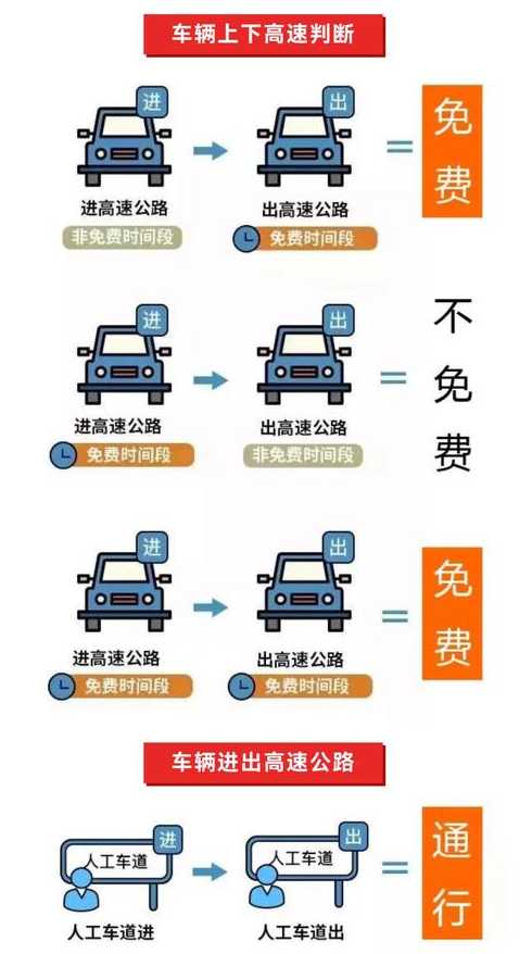 2022年高速免费时间最新通知,免收高速费的节假日-公路资讯