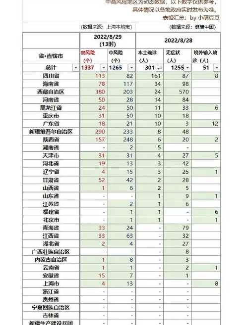 国内中高风险地区判断标准是什么?