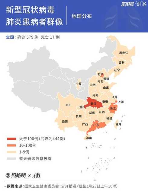 全国新冠肺炎疫情在哪里看