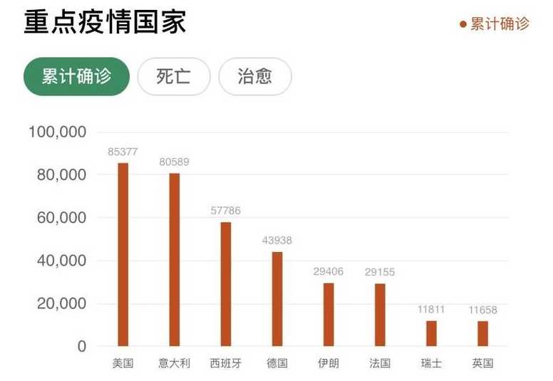 中国新冠疫情最严重的地方是哪里?