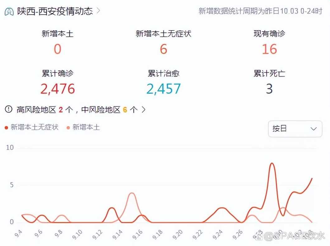 西安最新疫情最新消息