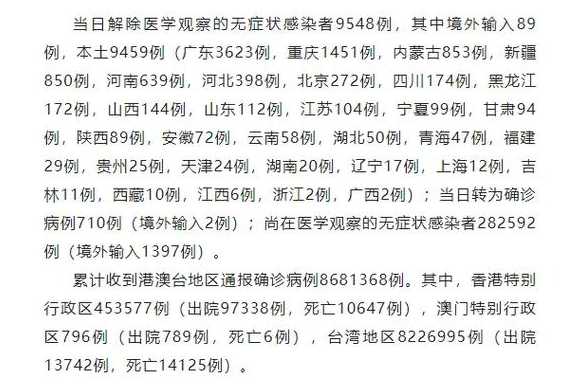 31省区市新增本土3041+2965431省区市新增本土确诊104例