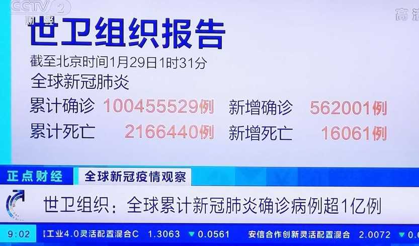 世卫组织:全球累计新冠肺炎确诊病例超5.873亿例,各地防疫情况如何?_百度...