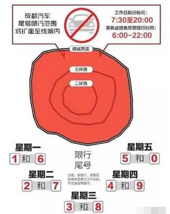 成都限行时间新规2022年12月