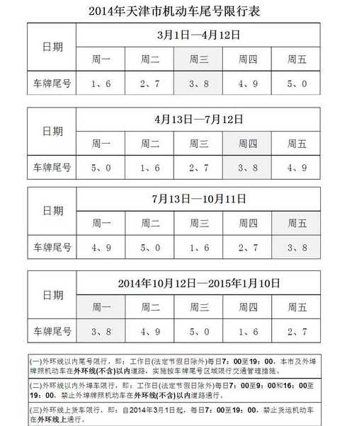 天津限号时间表天津限号时间表