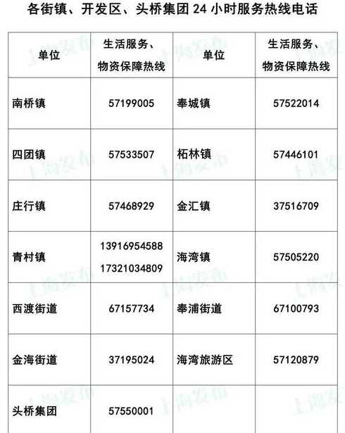 2022上海浦东、浦南及毗邻区域全部解封时间表