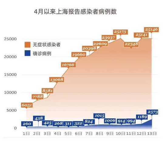 上海疫情期解除到几号结束?