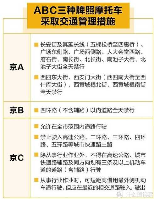 北京外地车限行规定2023最新