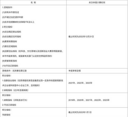 北京户口落户政策2023最新