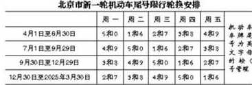 2024外地车进北京限行最新规定