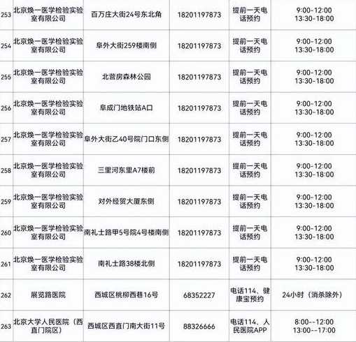 北京西城区核酸检测最新要求