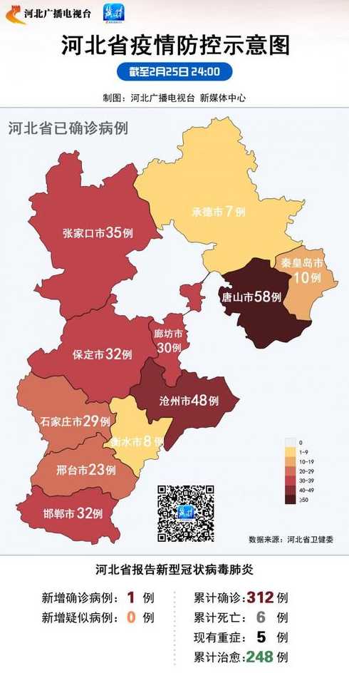 河北新型冠状肺炎情况现在如何?