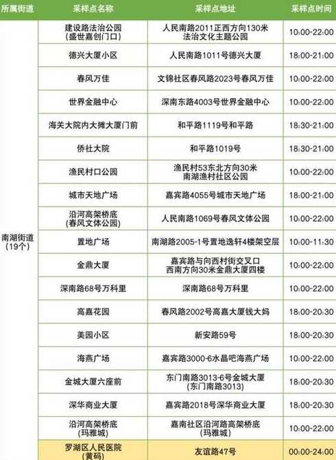 深圳新冠隔离最新规定