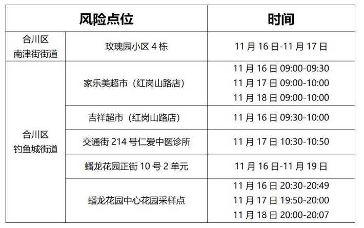 11月19日上海新增病例居住地一览