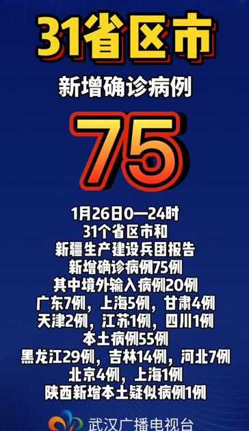 31省份新增75例本土涉河北等5省份