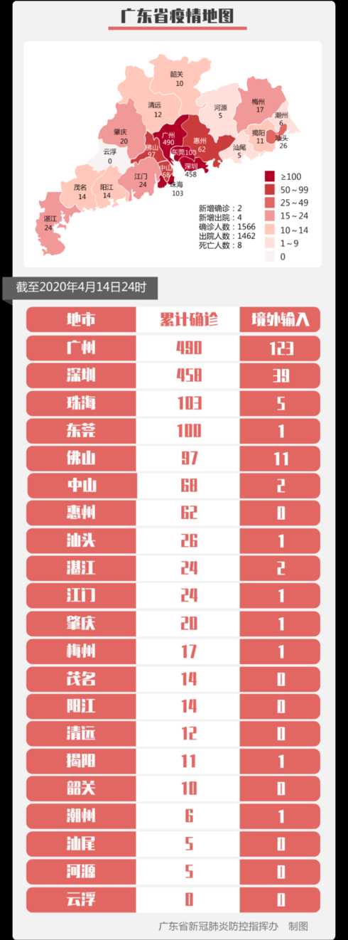 10月21日广州新增本土确诊病例12例和无症状46例(附详情)