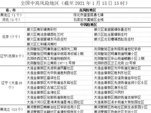 新冠中高风险地区有哪些