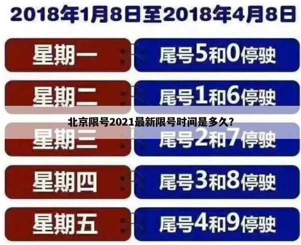 2021北京限号11月新规是怎么规定的