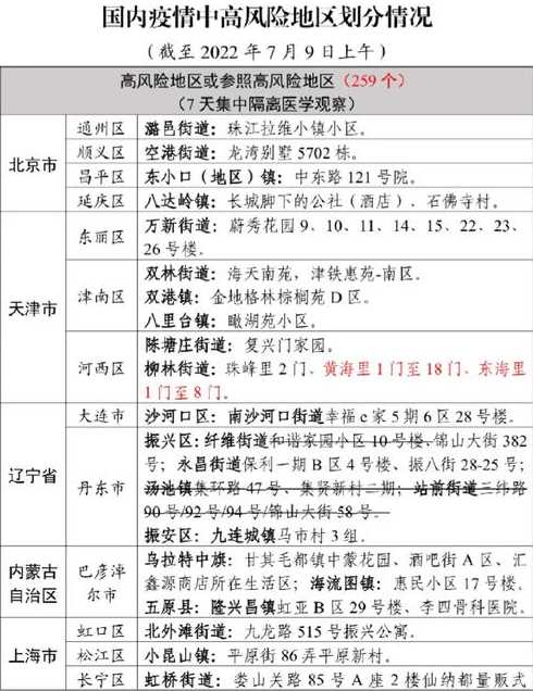 中国中高风险区域列表及查询方法