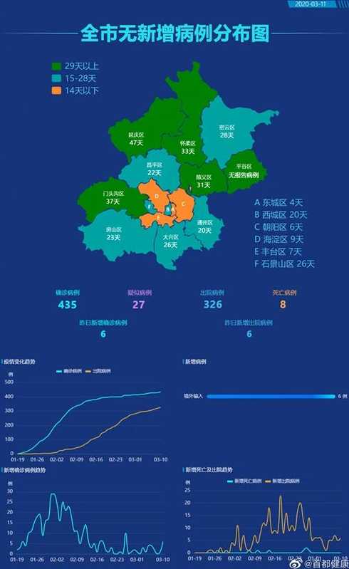 3月疫情严重的有哪些地方