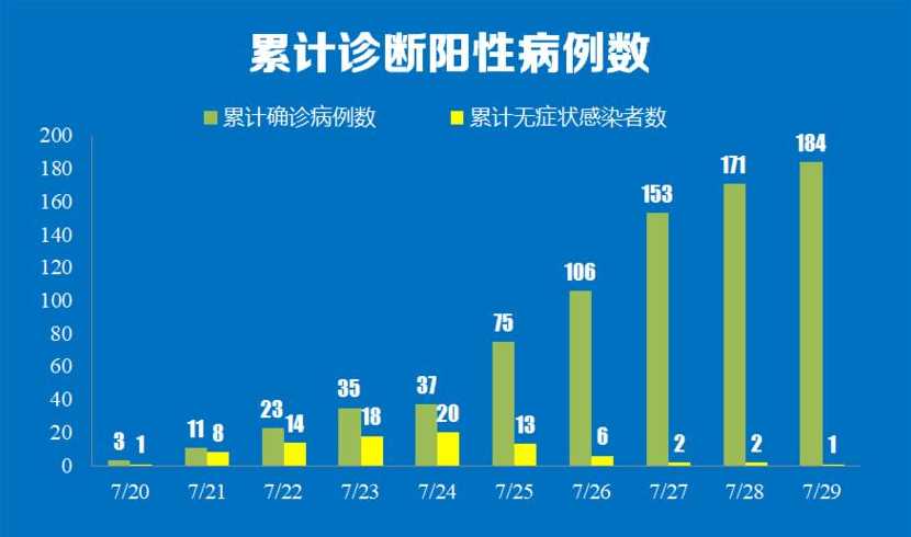 31省份新增本土21例,这些病例分布在了哪儿?