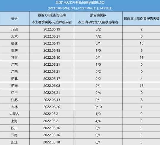 31省区市新增本土确诊21例,这些确诊者的病情严重吗?