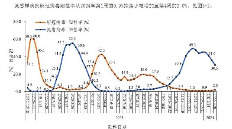 最新中国疫情人数一共有多少