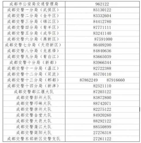 成都市区外地车牌限行吗