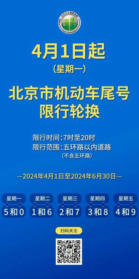 2020国庆节北京限号吗