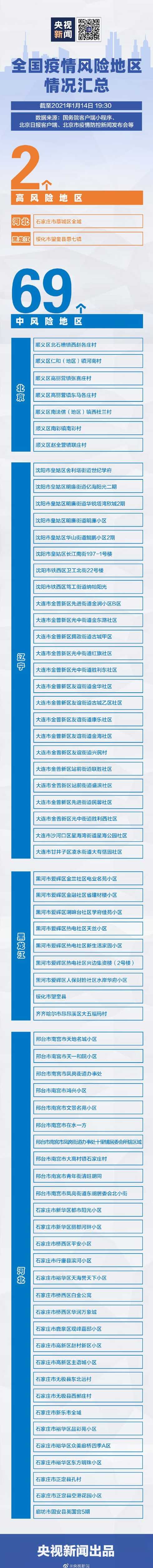 多少人以上算中风险地区标准