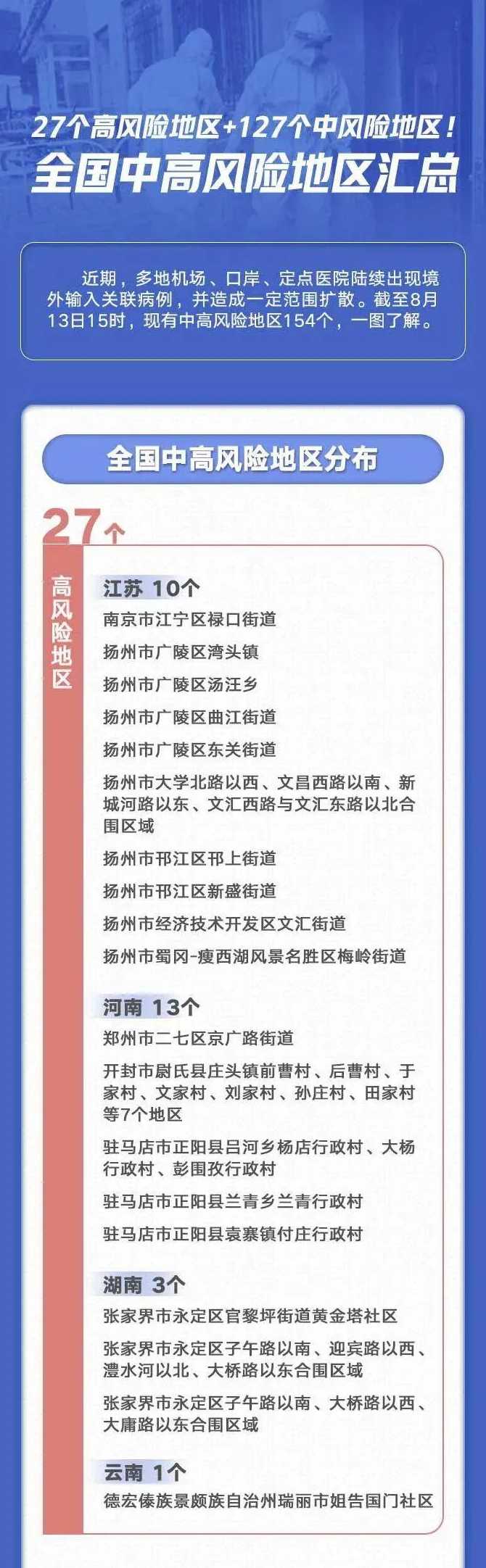 全国目前有41个中风险地区具体位置