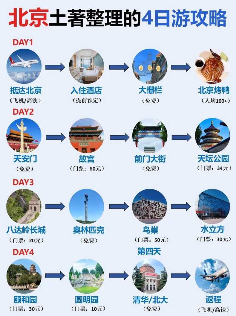 进出北京规定,初次进京旅游路线