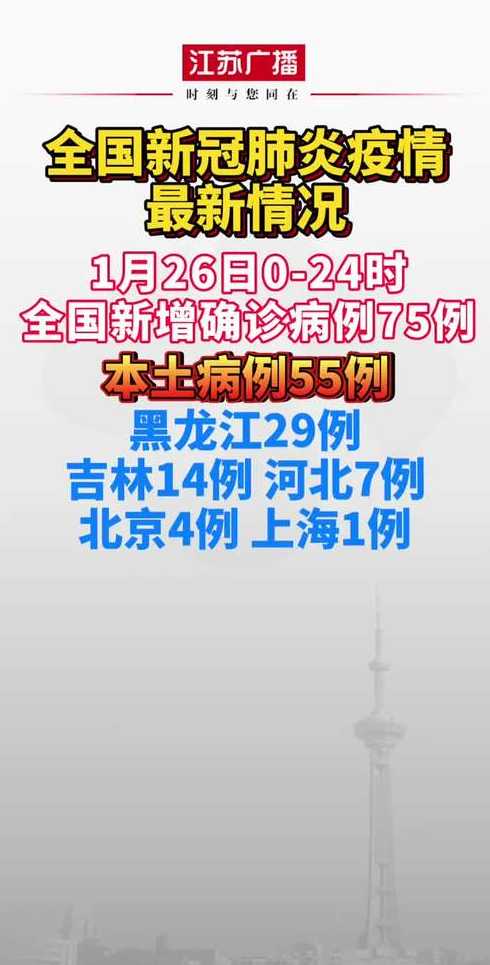 31省份新增75例本土,这些病例涉及到了哪些省份?